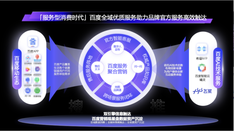 2023IT消费电子行业服务营销方案 2023IT消费电子行业服务营销方案