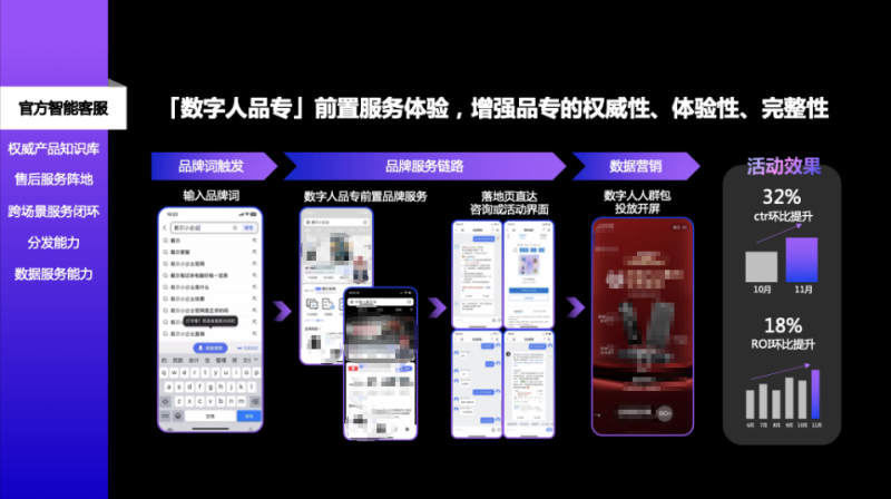 2023IT消费电子行业服务营销方案 2023IT消费电子行业服务营销方案