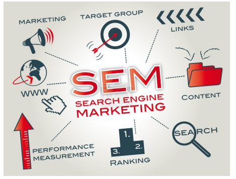 360移动推广的8大要素! 360移动推广的8大要素!