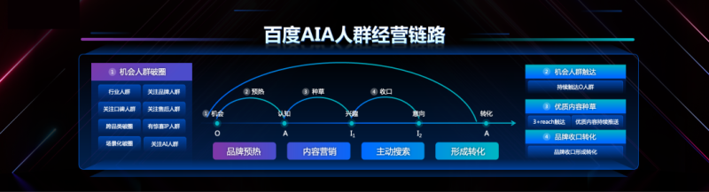 百度“有惊喜”创新AIGC玩法助力母婴品牌全新增长 百度“有惊喜”创新AIGC玩法助力母婴品牌全新增长