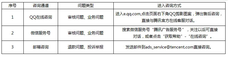 微信广告推广:服务商系统介绍及注册 微信广告推广:服务商系统介绍及注册