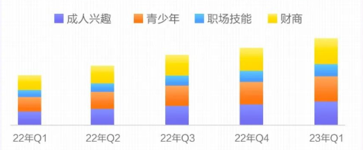 2023年教育新业务百度广告投放指南