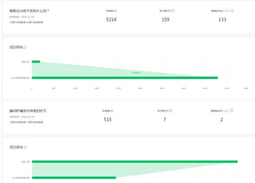 微信公众号推广一篇文章为什么能成为10万+? 微信公众号推广一篇文章为什么能成为10万+?