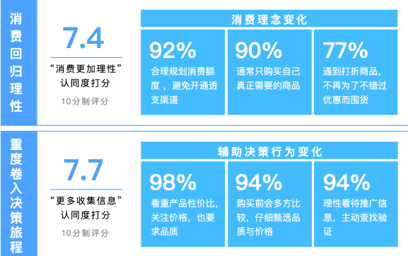 百度广告推广:《打通全域营销 破局长效增长》重磅发布 百度广告推广:《打通全域营销 破局长效增长》重磅发布