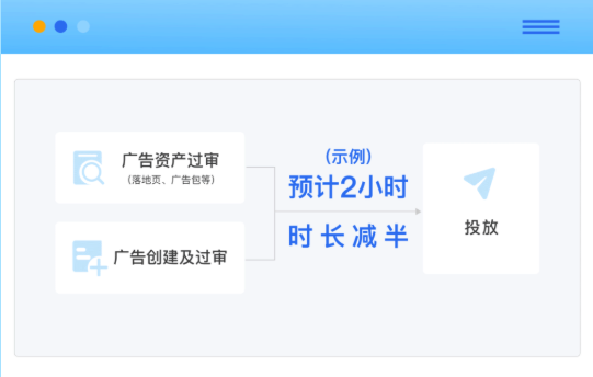 腾讯个广告创意透明合规可视化,审核体验更顺滑 腾讯个广告创意透明合规可视化,审核体验更顺滑