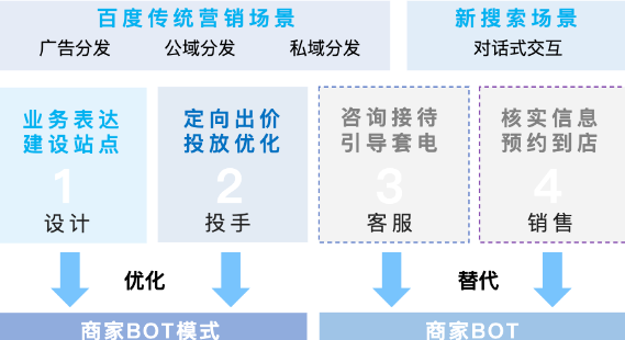 百度广告推广:《打通全域营销 破局长效增长》重磅发布 百度广告推广:《打通全域营销 破局长效增长》重磅发布