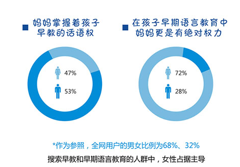 早教行业如何推广|360SEN推广 早教行业如何推广|360SEN推广