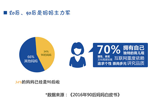 早教行业如何推广|360SEN推广 早教行业如何推广|360SEN推广