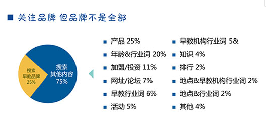 早教行业如何推广|360SEN推广 早教行业如何推广|360SEN推广