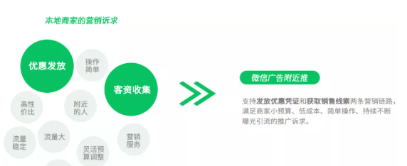 微信朋友圈附近推广告如何提高转化效果? 微信朋友圈附近推广告如何提高转化效果?