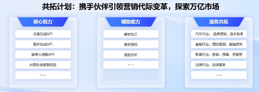 打破界限！「共拓计划」将AIGC百度广告营销推向新高度