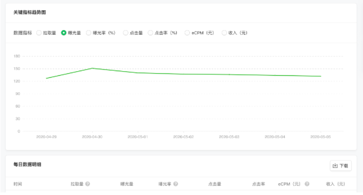 微信推广:数据统计 微信推广:数据统计