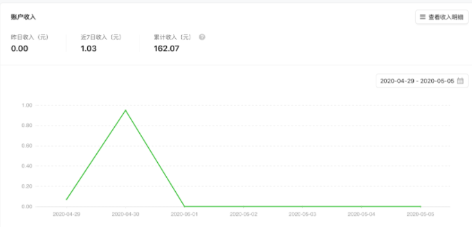 微信推广:数据统计 微信推广:数据统计