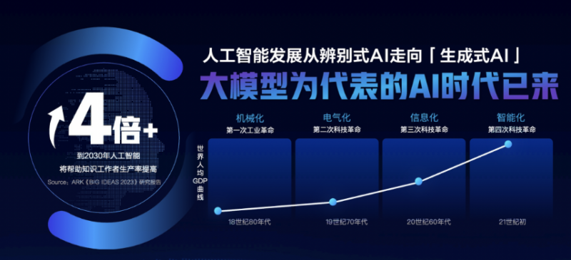 颠覆性AI技术引领百度广告营销新时代 颠覆性AI技术引领百度广告营销新时代