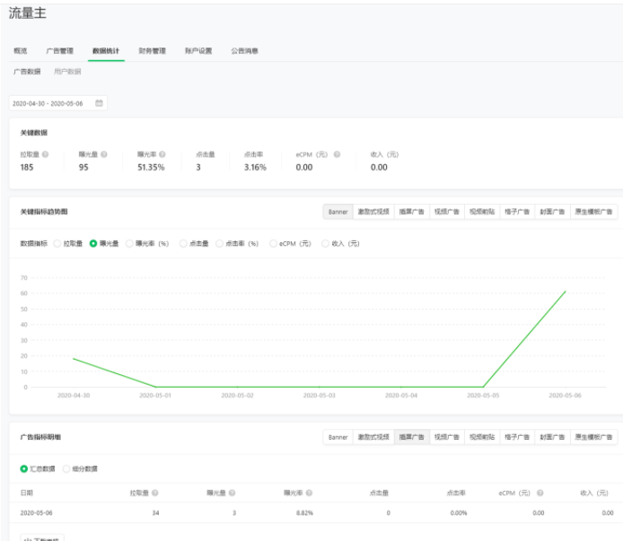 微信推广:小程序流量主数据统计 微信推广:小程序流量主数据统计
