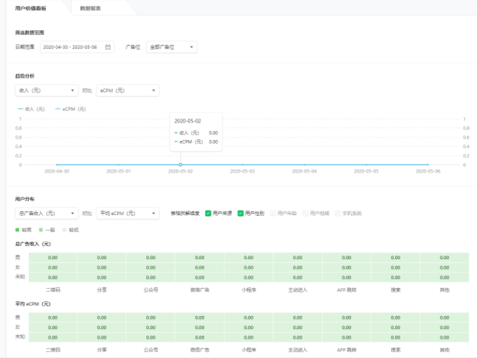 微信推广:小程序流量主数据统计 微信推广:小程序流量主数据统计