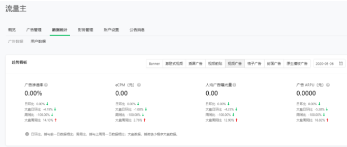 微信推广:小程序流量主数据统计 微信推广:小程序流量主数据统计