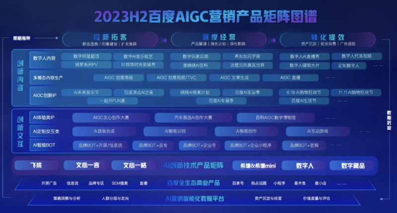 颠覆性AI技术引领百度广告营销新时代 颠覆性AI技术引领百度广告营销新时代
