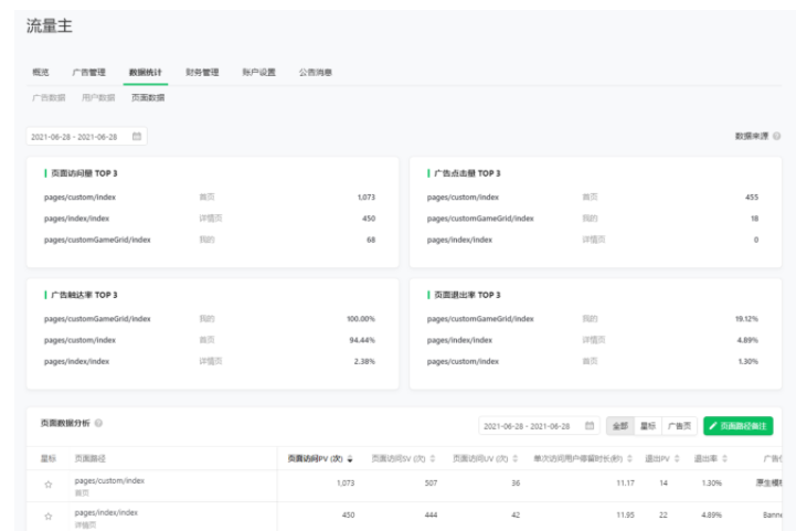 微信推广:小程序流量主数据统计 微信推广:小程序流量主数据统计