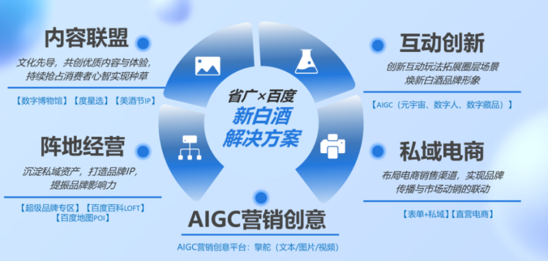 把握酒企百度广告营销新形态 把握酒企百度广告营销新形态