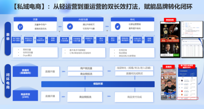把握酒企百度广告营销新形态 把握酒企百度广告营销新形态