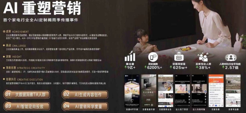 方太全新百度广告片用百度广告AI定制 方太全新百度广告片用百度广告AI定制