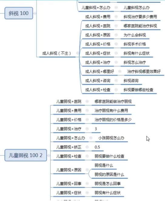 百度竞价推广:关键词出价要遵循账户预算原则 百度竞价推广:关键词出价要遵循账户预算原则