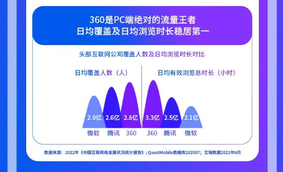 360广告场景化提效升级，王尘宇来快速讲解！