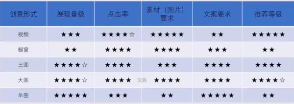 百度信息流搭建策略之如何划分计划层级维度? 百度信息流搭建策略之如何划分计划层级维度?