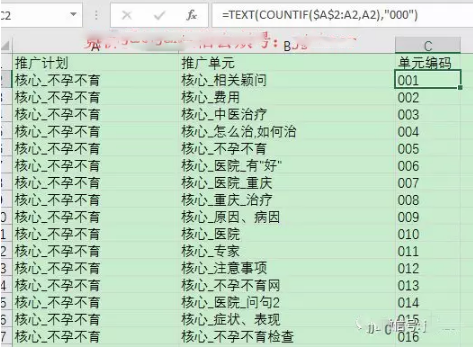 如何对已建百度推广账户关键词标记? 如何对已建百度推广账户关键词标记?