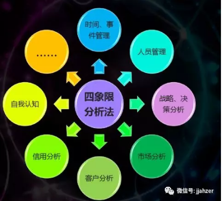 四象限法在百度推广分析中的运用及如何优化? 四象限法在百度推广分析中的运用及如何优化?