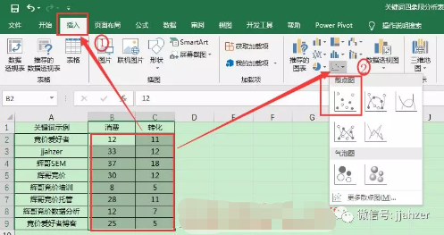 四象限法在百度推广分析中的运用及如何优化? 四象限法在百度推广分析中的运用及如何优化?