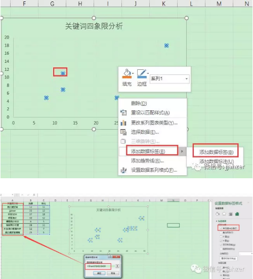 四象限法在百度推广分析中的运用及如何优化? 四象限法在百度推广分析中的运用及如何优化?