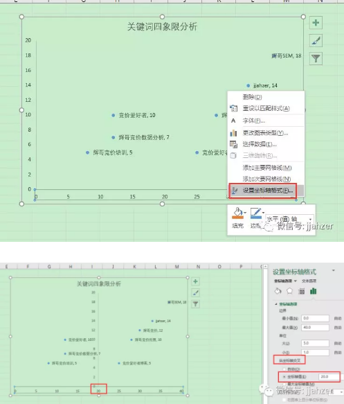 四象限法在百度推广分析中的运用及如何优化? 四象限法在百度推广分析中的运用及如何优化?