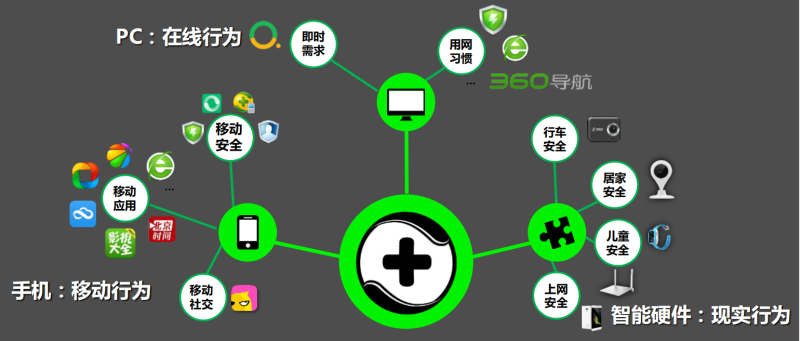 360广告开户要钱吗?需要多少?开户资质需要什么信息? 360广告开户要钱吗?需要多少?开户资质需要什么信息?