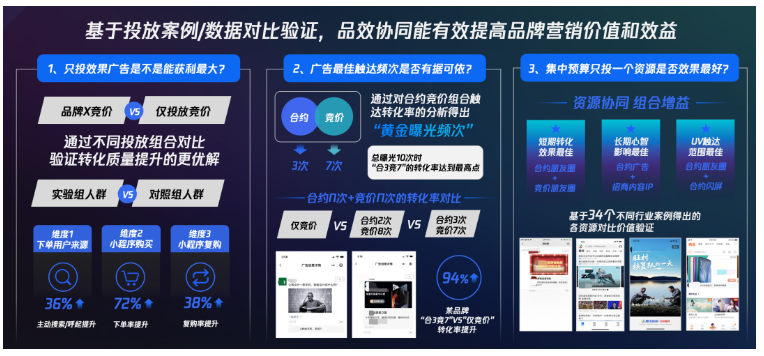 深触达、塑差异、构生态,腾讯广告助力贷款品牌开启品效协同增长 深触达、塑差异、构生态,腾讯广告助力贷款品牌开启品效协同增长
