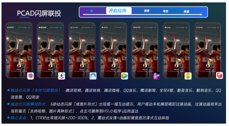 深触达、塑差异、构生态,腾讯广告助力贷款品牌开启品效协同增长 深触达、塑差异、构生态,腾讯广告助力贷款品牌开启品效协同增长