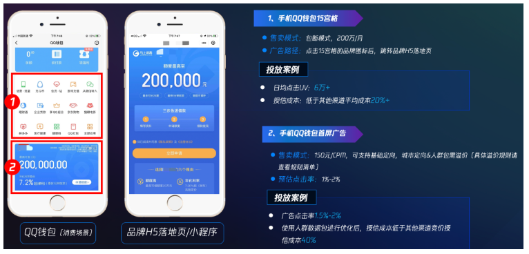 深触达、塑差异、构生态,腾讯广告助力贷款品牌开启品效协同增长 深触达、塑差异、构生态,腾讯广告助力贷款品牌开启品效协同增长