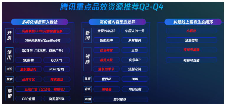 深触达、塑差异、构生态,腾讯广告助力贷款品牌开启品效协同增长 深触达、塑差异、构生态,腾讯广告助力贷款品牌开启品效协同增长