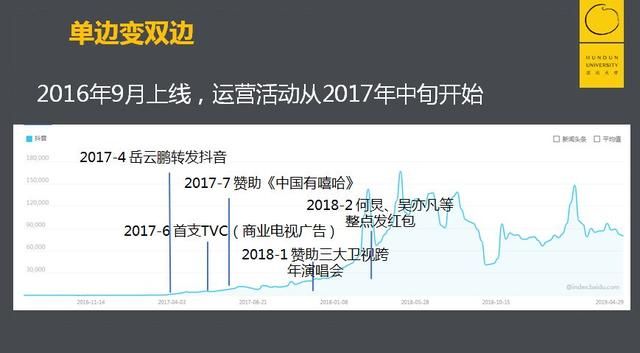 什么是平台？为什么今天要讲快手推广的增长烦恼