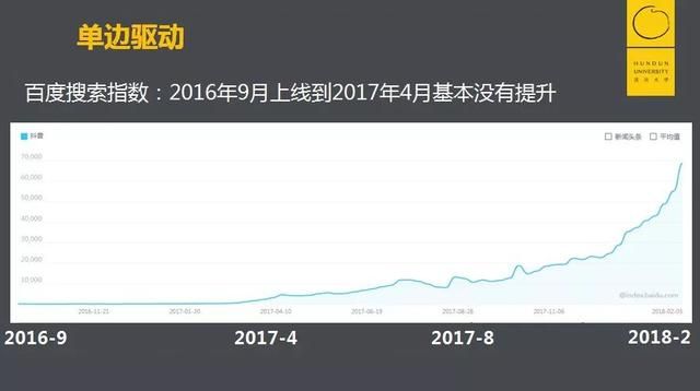 什么是平台？为什么今天要讲快手推广的增长烦恼