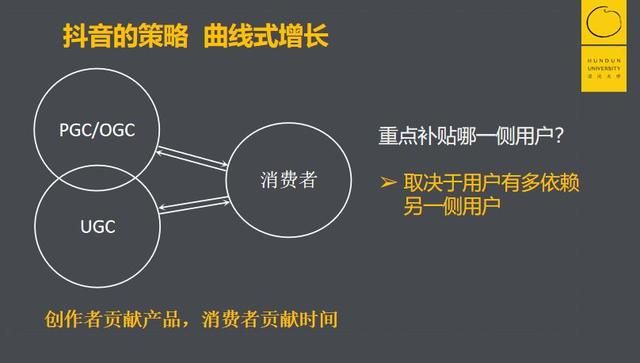 什么是平台？为什么今天要讲快手推广的增长烦恼