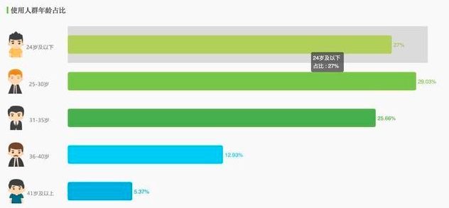 快手推广技巧，废旧的前提首要必有推新