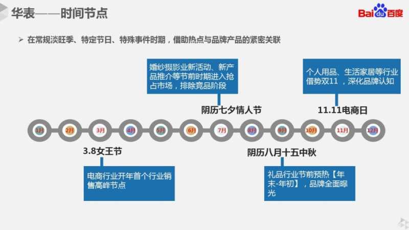 百度信息流开户品牌华表产品介绍手册 百度信息流开户品牌华表产品介绍手册
