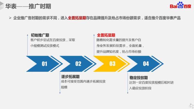 百度信息流开户品牌华表产品介绍手册 百度信息流开户品牌华表产品介绍手册