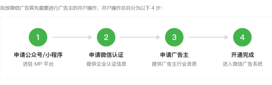 想要在微信投放广告需要做好哪些准备?联系谁可以做? 想要在微信投放广告需要做好哪些准备?联系谁可以做?