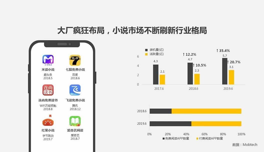 看看小说行业如何在百度做的营销攻略