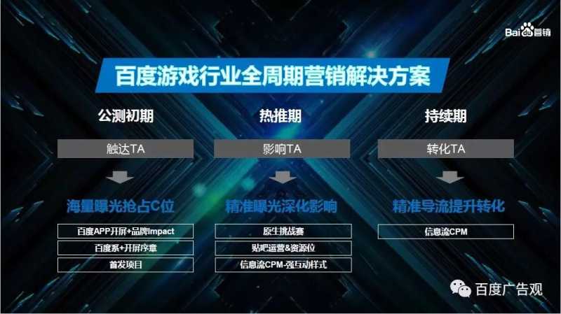 百度搜索开户投放技巧重塑消费者运营时代游戏营销路径？