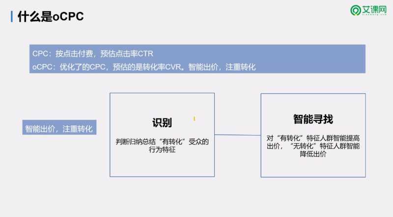 百度搜索oCPC产品你知道是什么意思吗? 百度搜索oCPC产品你知道是什么意思吗?