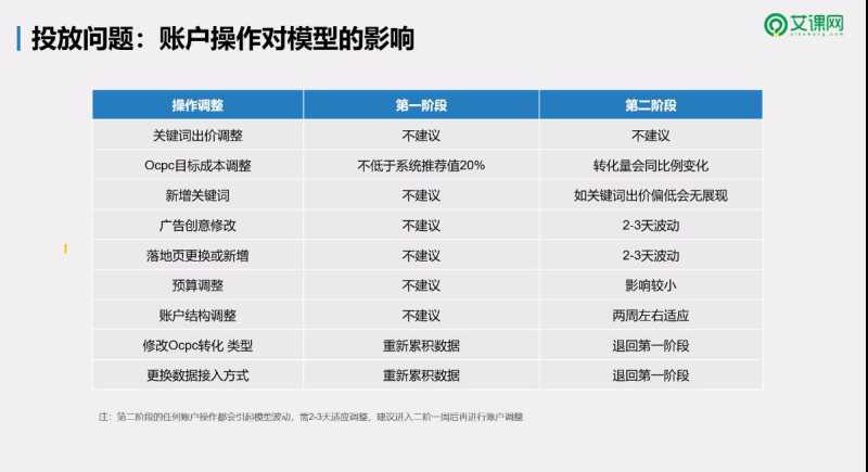 百度搜索oCPC产品你知道是什么意思吗? 百度搜索oCPC产品你知道是什么意思吗?